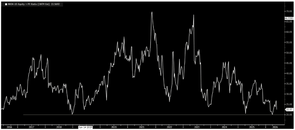 Valuation metrics of NVDA, for The Daily Breakdown